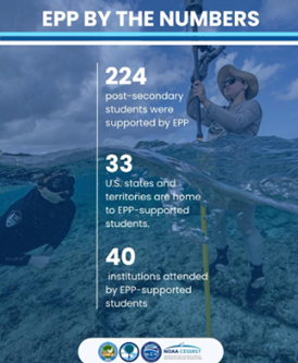 Funding Cuts to NOAA Science Programs Threaten Workforce Development and Research